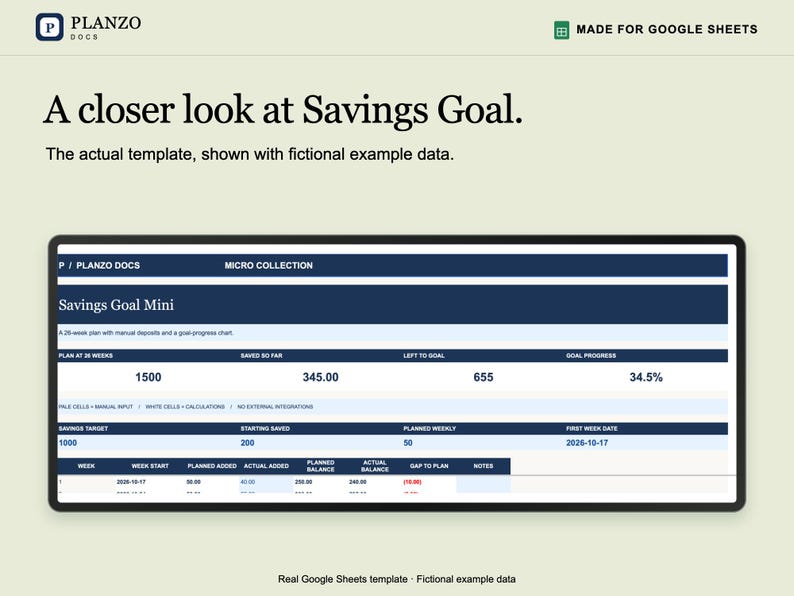 May include: A digital spreadsheet template titled Savings Goal Mini by Planzo Docs. The interface displays financial data including a savings target of 1000, 345.00 saved so far, 655 left to goal, and 34.5% progress, with columns for weekly planning.