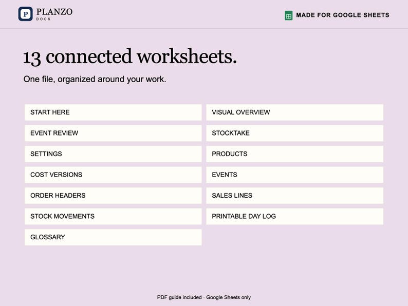 May include: A digital document template titled Planzo Docs, designed for Google Sheets, featuring 13 connected worksheets. The list includes Start Here, Visual Overview, Event Review, Stocktake, Settings, Products, Cost Versions, Events, Order Headers, Sales Lines, Stock Movements, Printable Day Log, and Glossary.