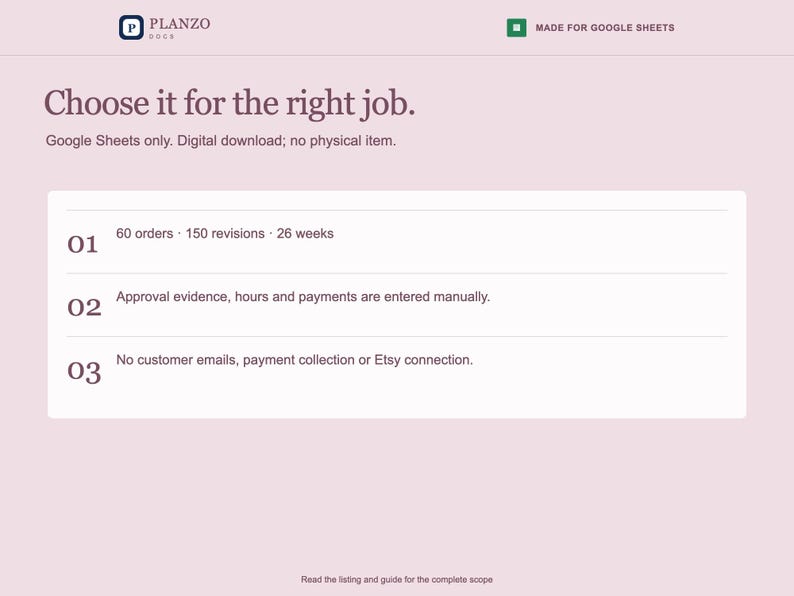 May include: A digital Planzo document for Google Sheets with a light pink background. It lists three points: 60 orders, 150 revisions, 26 weeks; manual entry for approval, hours, and payments; and no customer emails, payments, or Etsy connection.