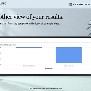 May include: A digital bar chart titled Another view of your results, displaying fictional data for Sample Saturday Market and Sample Autumn Fair. The chart features blue bars on a white background with the text Made for Google Sheets.