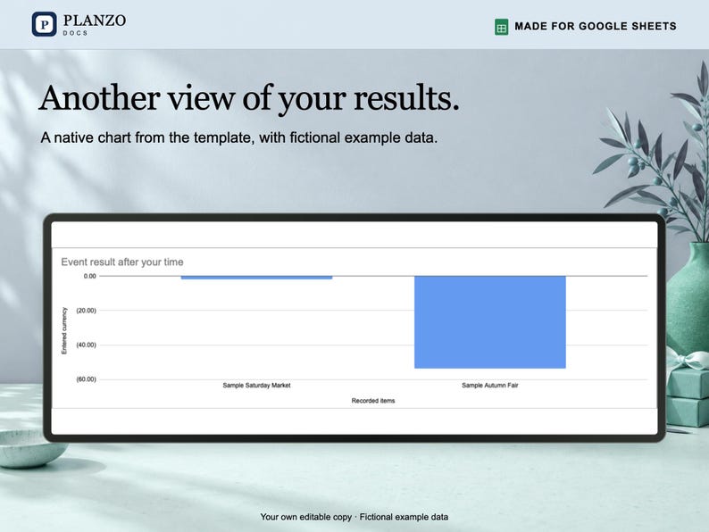 May include: A digital bar chart titled Another view of your results, displaying fictional data for Sample Saturday Market and Sample Autumn Fair. The chart features blue bars on a white background with the text Made for Google Sheets.