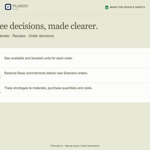 Pode incluir: Uma interface digital para Planzo Docs criada para Google Sheets. O ecr&atilde; apresenta o texto Three decisions, made clearer, seguido de tr&ecirc;s pontos numerados sobre mat&eacute;rias-primas, receitas e decis&otilde;es de encomendas de invent&aacute;rio.