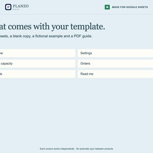 May include: A digital template interface titled What comes with your template. It lists 6 worksheets: Overview, Settings, Weekly capacity, Orders, Products, and Read me. The header includes Planzo Docs and Made for Google Sheets text.