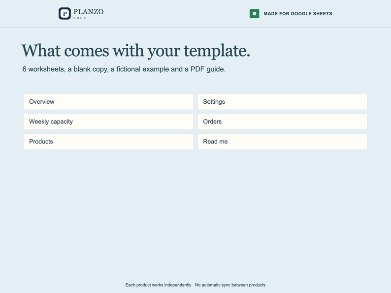May include: A digital template interface titled What comes with your template. It lists 6 worksheets: Overview, Settings, Weekly capacity, Orders, Products, and Read me. The header includes Planzo Docs and Made for Google Sheets text.