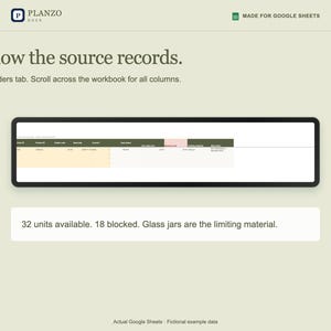 Pode incluir: Uma interface digital para Google Sheets intitulada Planzo Dogs. Inclui o texto Follow the source records, Real Orders tab e Scroll across the workbook for all columns. Uma visualiza&ccedil;&atilde;o de planilha &eacute; exibida com uma nota indicando 32 units available, 18 blocked, e que potes de vidro s&atilde;o o material limitante.