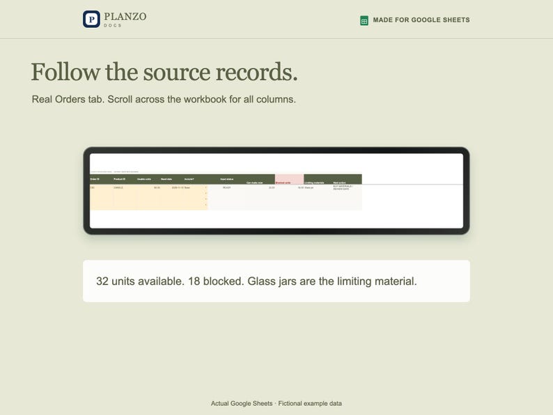 Pode incluir: Uma interface digital para Google Sheets intitulada Planzo Dogs. Inclui o texto Follow the source records, Real Orders tab e Scroll across the workbook for all columns. Uma visualiza&ccedil;&atilde;o de planilha &eacute; exibida com uma nota indicando 32 units available, 18 blocked, e que potes de vidro s&atilde;o o material limitante.
