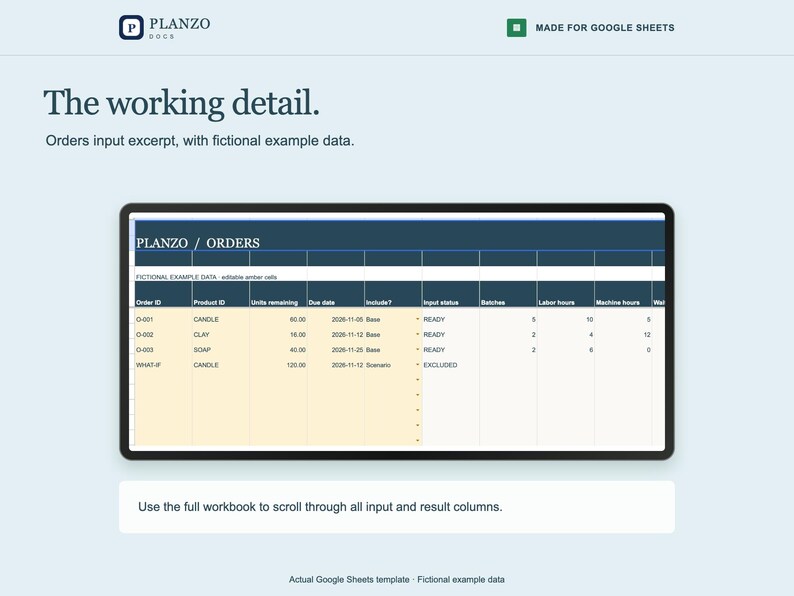 May include: A digital spreadsheet template titled Planzo Orders displayed on a screen. The table features columns for Order ID, Product ID, Units remaining, Due date, Include, Input status, Batches, Labor hours, and Machine hours.