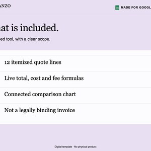 K&ouml;nnte beinhalten: Eine digitale Vorlage f&uuml;r Google Sheets mit dem Titel Planzo Docs, die eine Liste von Inhalten enth&auml;lt: 12 detaillierte Angebotszeilen, Live-Summen, Kosten- und Geb&uuml;hrenformeln, ein verbundenes Vergleichsdiagramm und ein Hinweis.