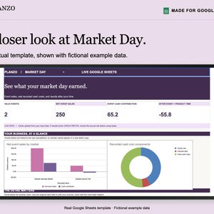 May include: A digital Google Sheets template titled Market Day, featuring a purple and white interface with data tables, a bar chart showing net event sales, and a pie chart displaying cash cost components with fictional example data.