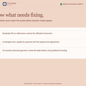 May include: A digital interface for Planzo with the heading Know what needs fixing. It lists three numbered items: 01 Duplicate IDs or references, 02 A changed cost, and 03 An overdue planned payment, with instructions for each.