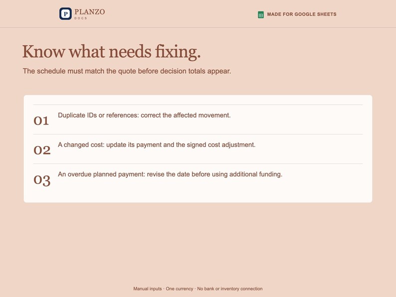 May include: A digital interface for Planzo with the heading Know what needs fixing. It lists three numbered items: 01 Duplicate IDs or references, 02 A changed cost, and 03 An overdue planned payment, with instructions for each.