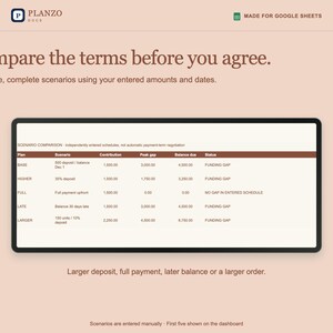 May include: A digital dashboard titled Planzo Doc, made for Google Sheets, displays a scenario comparison table. The table lists plans including Base, Higher, Full, Late, and Larger, with columns for contribution, peak gap, balance due, and status.