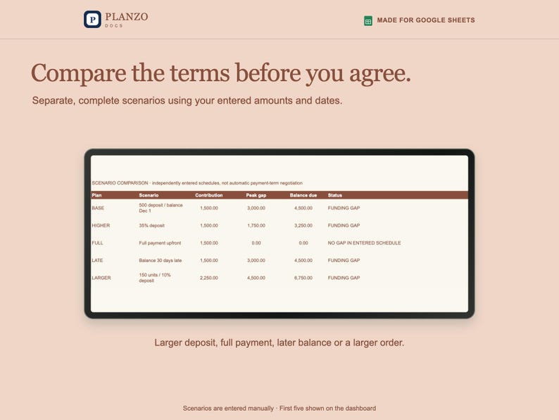 May include: A digital dashboard titled Planzo Doc, made for Google Sheets, displays a scenario comparison table. The table lists plans including Base, Higher, Full, Late, and Larger, with columns for contribution, peak gap, balance due, and status.