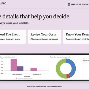 May include: A Planzo Docs template for Google Sheets featuring the text The details that help you decide. Three ways to use your template. Record The Event, Review Your Costs, and Know Your Result. Includes a bar chart and a donut chart.
