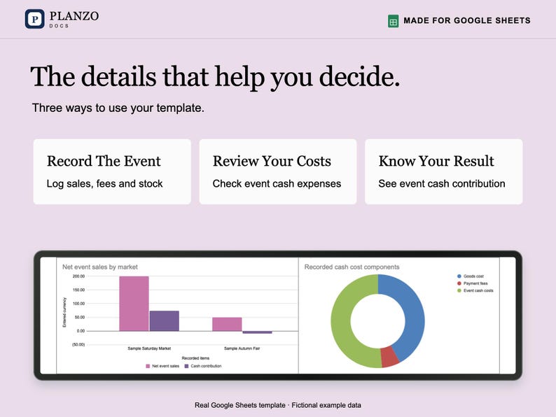May include: A Planzo Docs template for Google Sheets featuring the text The details that help you decide. Three ways to use your template. Record The Event, Review Your Costs, and Know Your Result. Includes a bar chart and a donut chart.