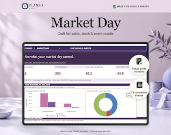 Könnte beinhalten: Eine digitale Google Sheets-Vorlage mit dem Titel Market Day zur Verfolgung von Verkäufen, Lagerbeständen und Veranstaltungsergebnissen. Die Oberfläche zeigt Finanzdaten, ein Balkendiagramm der Nettoumsätze und ein Kreisdiagramm.