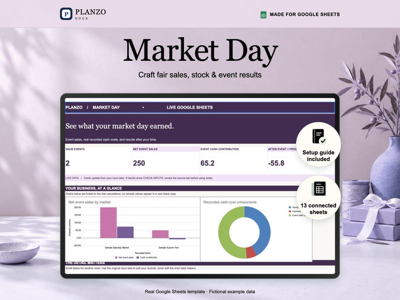 Planzo craft fair sales tracker shown in a tablet frame, with a Google Sheets preview using fictional example data.