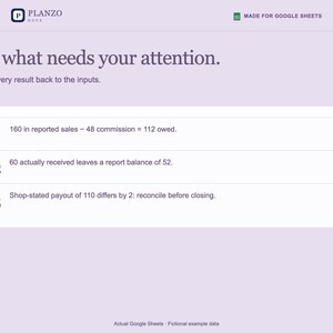 May include: A light purple digital dashboard titled See what needs your attention with three numbered rows. Row 01 shows 160 in reported sales minus 48 commission equals 112 owed. Row 02 shows 60 received leaves a balance of 52. Row 03 shows a payout of 110.