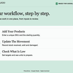 K&ouml;nnte beinhalten: Eine digitale Workflow-Vorlage f&uuml;r Google Sheets mit dem Titel Planzo Docs. Das Layout zeigt einen hellgr&uuml;nen Hintergrund mit schwarzem Text, der einen dreistufigen Prozess beschreibt: Add Your Products, Update The Movement, Check What Is Low.