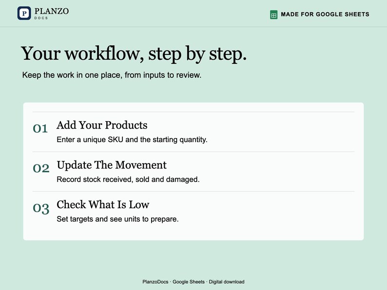K&ouml;nnte beinhalten: Eine digitale Workflow-Vorlage f&uuml;r Google Sheets mit dem Titel Planzo Docs. Das Layout zeigt einen hellgr&uuml;nen Hintergrund mit schwarzem Text, der einen dreistufigen Prozess beschreibt: Add Your Products, Update The Movement, Check What Is Low.