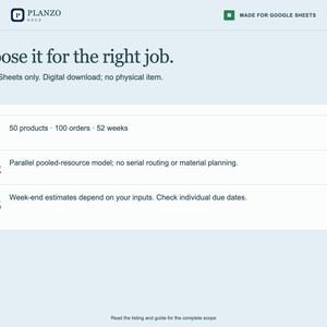 May include: A digital product listing for Google Sheets titled Planzo Docs. The text reads: Choose it for the right job. Google Sheets only. Digital download; no physical item. 01 50 products 100 orders 52 weeks. 02 Parallel pooled-resource model; no serial routing or material planning. 03 Week-end estimates depend on your inputs. Check individual due dates. Read the listing and guide for the complete scope.