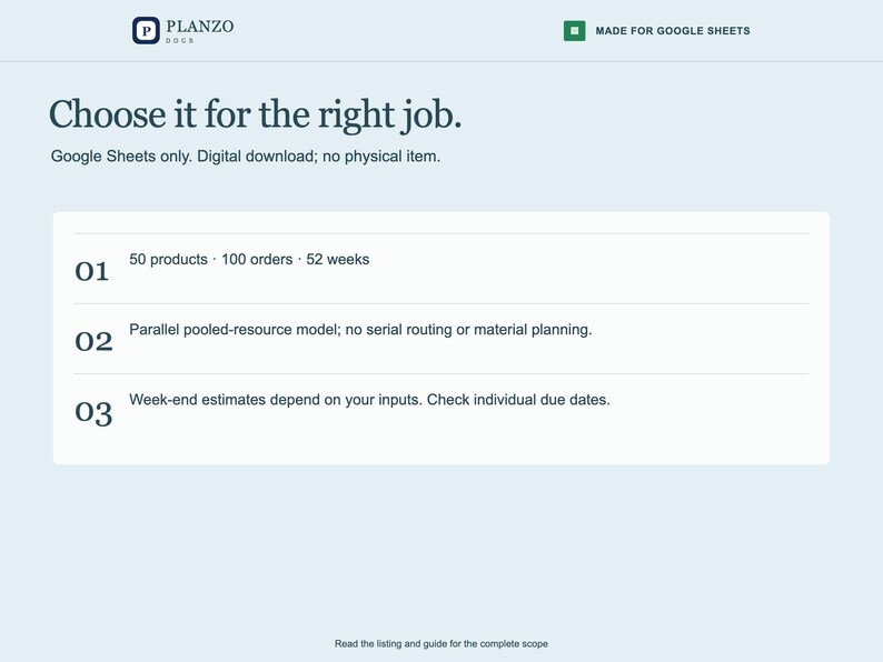 May include: A digital product listing for Google Sheets titled Planzo Docs. The text reads: Choose it for the right job. Google Sheets only. Digital download; no physical item. 01 50 products 100 orders 52 weeks. 02 Parallel pooled-resource model; no serial routing or material planning. 03 Week-end estimates depend on your inputs. Check individual due dates. Read the listing and guide for the complete scope.