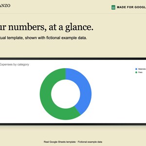 May include: A digital Google Sheets template titled Planzo Docs featuring the text Your numbers, at a glance. The template displays a donut chart labeled Expenses by category with blue representing Materials and green representing Fees.