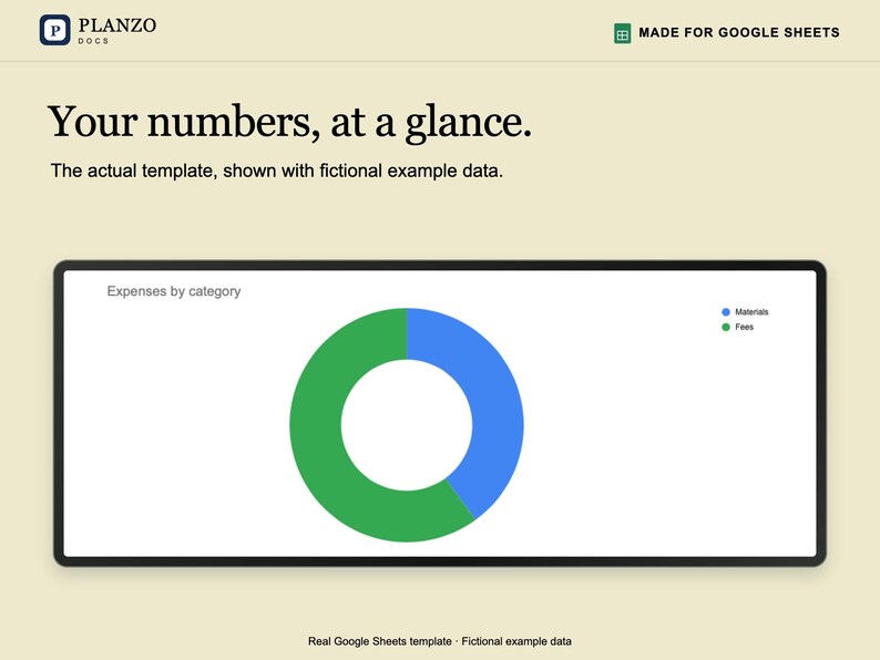 May include: A digital Google Sheets template titled Planzo Docs featuring the text Your numbers, at a glance. The template displays a donut chart labeled Expenses by category with blue representing Materials and green representing Fees.