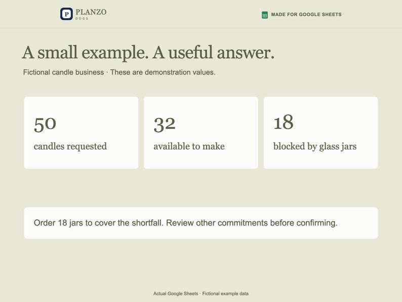 Pode incluir: Uma interface de painel digital intitulada A small example. A useful answer. para um neg&oacute;cio fict&iacute;cio de velas. Exibe 50 velas solicitadas, 32 dispon&iacute;veis para fabricar e 18 bloqueadas por potes de vidro, com uma instru&ccedil;&atilde;o.