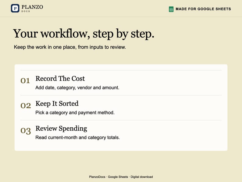 May include: A digital workflow template for Google Sheets titled Planzo Docs. It features a step-by-step guide: 01 Record The Cost, 02 Keep It Sorted, and 03 Review Spending, with brief instructions for tracking expenses, categories, and monthly totals.