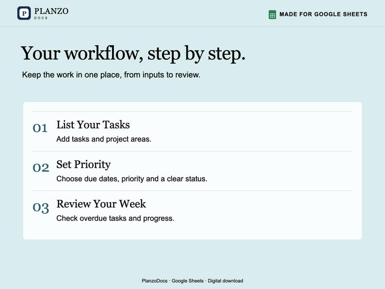 K&ouml;nnte beinhalten: Eine digitale Workflow-Vorlage f&uuml;r Google Sheets mit dem Titel Planzo Docs. Das Layout enth&auml;lt den Text Your workflow, step by step, gefolgt von drei nummerierten Abschnitten: 01 List Your Tasks, 02 Set Priority und 03 Review Your Week.