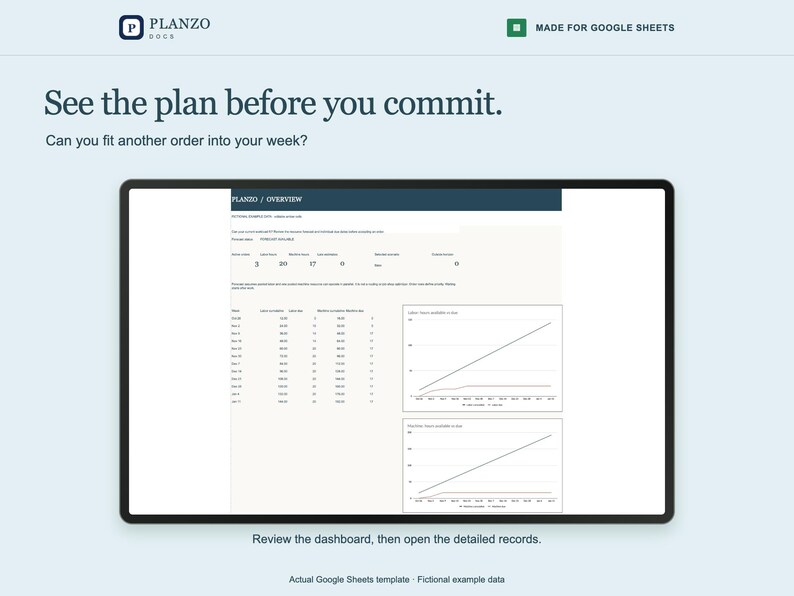 May include: A digital dashboard template for Google Sheets titled Planzo. The interface displays an overview with numerical data, tables, and two line graphs. Text includes See the plan before you commit, Can you fit another order into your week, and Review the dashboard, then open the detailed records.
