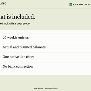 May include: A digital template for Google Sheets titled Planzo Docs. The text reads: What is included. A focused tool, with a clear scope. Features listed are 26 weekly entries, actual and planned balances, one native line chart, and no bank connection.