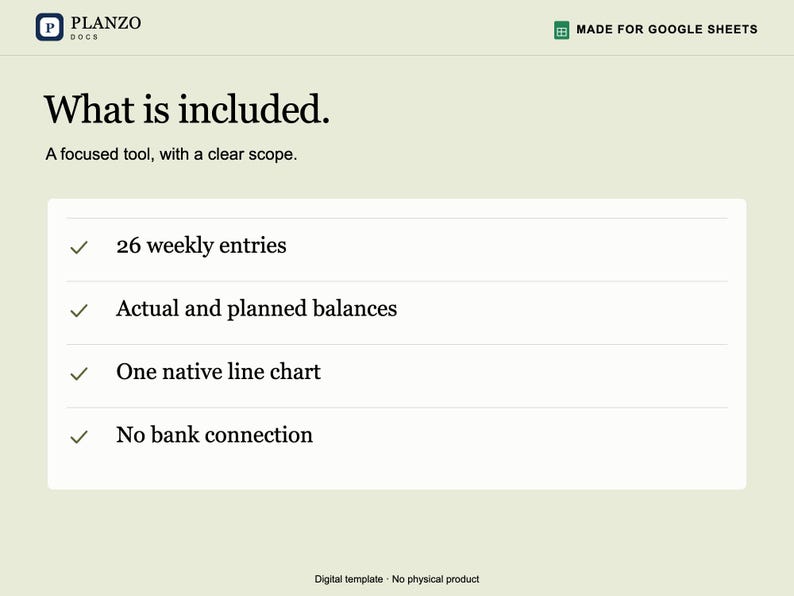 May include: A digital template for Google Sheets titled Planzo Docs. The text reads: What is included. A focused tool, with a clear scope. Features listed are 26 weekly entries, actual and planned balances, one native line chart, and no bank connection.
