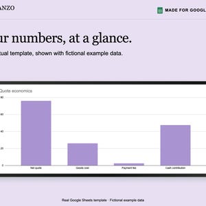 K&ouml;nnte beinhalten: Eine digitale Vorlage f&uuml;r Google Sheets mit dem Titel Planzo Docs, die ein Balkendiagramm mit der Bezeichnung Quote economics zeigt. Das Diagramm enth&auml;lt violette Balken f&uuml;r Net quote, Goods cost, Payment fee und Cash contribution auf hellviolettem Grund.