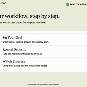 May include: A digital document template titled Your workflow, step by step, featuring Planzo Docs branding. It outlines three steps: 01 Set Your Goal, 02 Record Deposits, and 03 Watch Progress, designed for Google Sheets to track savings.