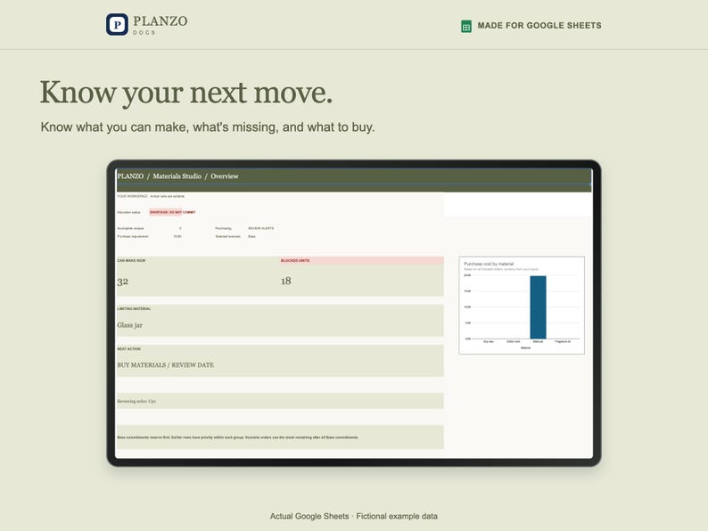 Pode incluir: Uma interface digital para o Planzo Materials Studio exibida em uma tela. O painel mostra dados de invent&aacute;rio, incluindo os contadores 'Can Make Now' e 'Blocked Units', um gr&aacute;fico de barras 'Purchase cost by material' e campos de texto para 'Glass Jar'.