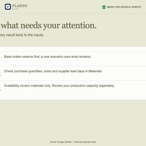 Pode incluir: Uma interface digital para Planzo Docs feita para Google Sheets com o t&iacute;tulo See what needs your attention. Lista tr&ecirc;s pontos numerados sobre pedidos base, quantidades de compra, custos, prazos de entrega e capacidade produtiva.