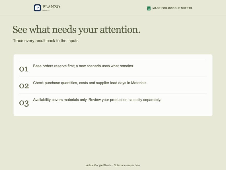 Pode incluir: Uma interface digital para Planzo Docs feita para Google Sheets com o t&iacute;tulo See what needs your attention. Lista tr&ecirc;s pontos numerados sobre pedidos base, quantidades de compra, custos, prazos de entrega e capacidade produtiva.