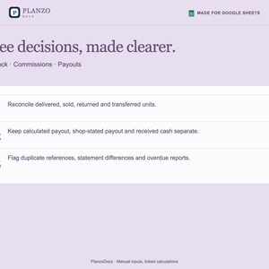 May include: A light purple digital interface titled Three decisions, made clearer. It lists three numbered points for reconciling units, tracking payouts, and flagging report discrepancies, designed for use with Google Sheets software.