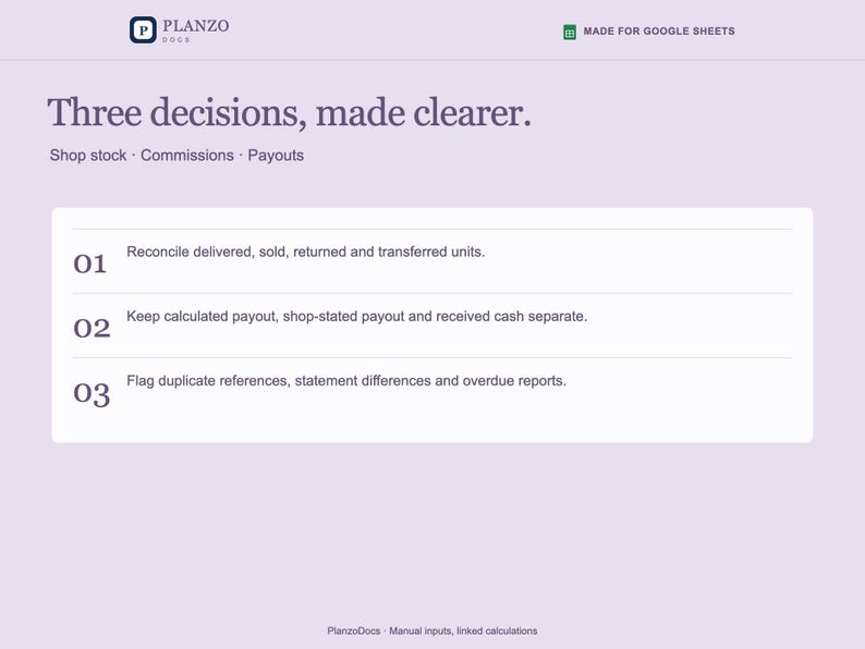 May include: A light purple digital interface titled Three decisions, made clearer. It lists three numbered points for reconciling units, tracking payouts, and flagging report discrepancies, designed for use with Google Sheets software.