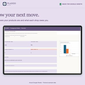 May include: A digital interface for Planzo Consignment Studio displayed on a screen. The dashboard features a purple header, data tables for calculated sales and payouts, and a bar chart titled Sold and received by shop. Text includes Know your next move.
