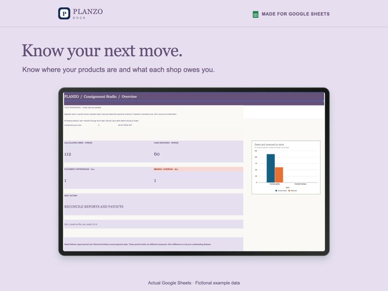 May include: A digital interface for Planzo Consignment Studio displayed on a screen. The dashboard features a purple header, data tables for calculated sales and payouts, and a bar chart titled Sold and received by shop. Text includes Know your next move.
