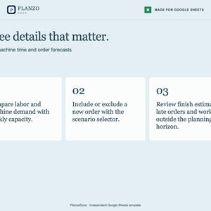 May include: A digital template titled Planzo Docs Made for Google Sheets. The text reads Three details that matter. Labor, machine time and order forecasts. Three white boxes numbered 01, 02, and 03 detail planning steps for labor, orders, and estimates.