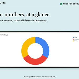 K&ouml;nnte beinhalten: Eine digitale Dashboard-Vorlage f&uuml;r Google Sheets mit dem Titel Planzo Docs. Sie enth&auml;lt ein Ringdiagramm mit der Beschriftung Task status und blauen, roten sowie gelben Segmenten f&uuml;r die Kategorien To Do, In progress und Done.