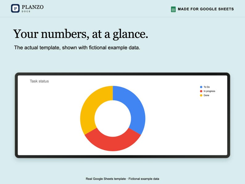 K&ouml;nnte beinhalten: Eine digitale Dashboard-Vorlage f&uuml;r Google Sheets mit dem Titel Planzo Docs. Sie enth&auml;lt ein Ringdiagramm mit der Beschriftung Task status und blauen, roten sowie gelben Segmenten f&uuml;r die Kategorien To Do, In progress und Done.
