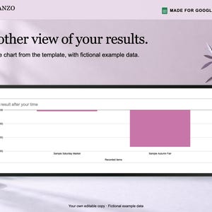 May include: A digital bar chart titled Event result after your time, displaying fictional data for Sample Saturday Market and Sample Autumn Fair. The chart features pink bars on a white background, with axes labeled Entered currency and Recorded items.