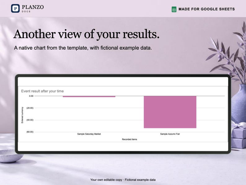 May include: A digital bar chart titled Event result after your time, displaying fictional data for Sample Saturday Market and Sample Autumn Fair. The chart features pink bars on a white background, with axes labeled Entered currency and Recorded items.