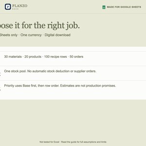 Pode incluir: Um download digital para Google Sheets intitulado Planzo. O texto diz: Choose it for the right job. Google Sheets only, one currency, digital download. Inclui 30 materiais, 20 produtos, 100 linhas de receitas, 50 pedidos, um pool de estoque &uacute;nico e l&oacute;gica de prioridade.