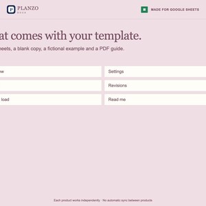 May include: A digital template interface on a light pink background with the Planzo logo and text: What comes with your template. 6 worksheets, a blank copy, a fictional example and a PDF guide. Includes buttons for Overview, Settings, Orders, Revisions, Weekly load, and Read me.